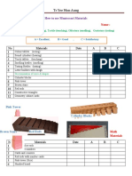 TR Yee Mon Aung: Sensory Materials Name