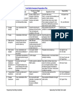 Power Outage: Food Safety Emergency Preparedness Plan