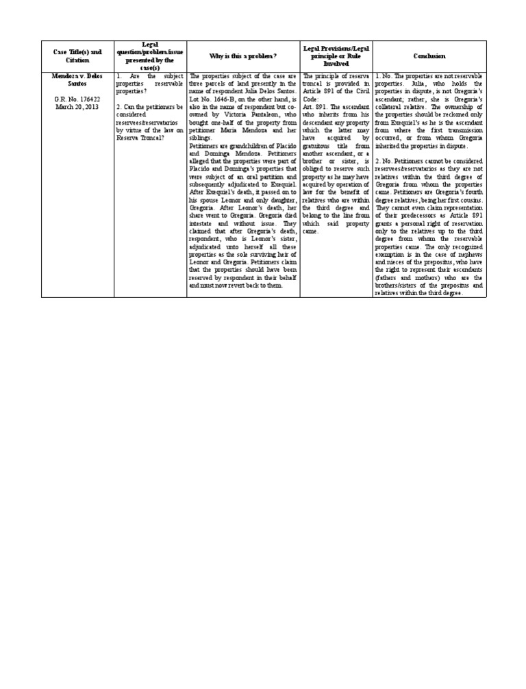 Case Title(s) and Citation Legal Question/problem/issue Presented by
