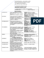 Actividad Categorias Gramaticales Español