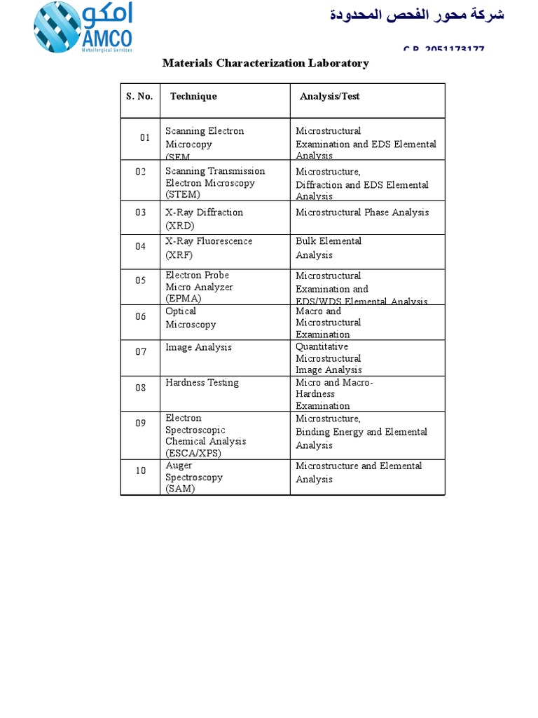 Electrical Calibration Equipment List | PDF | Voltage | X Ray ...