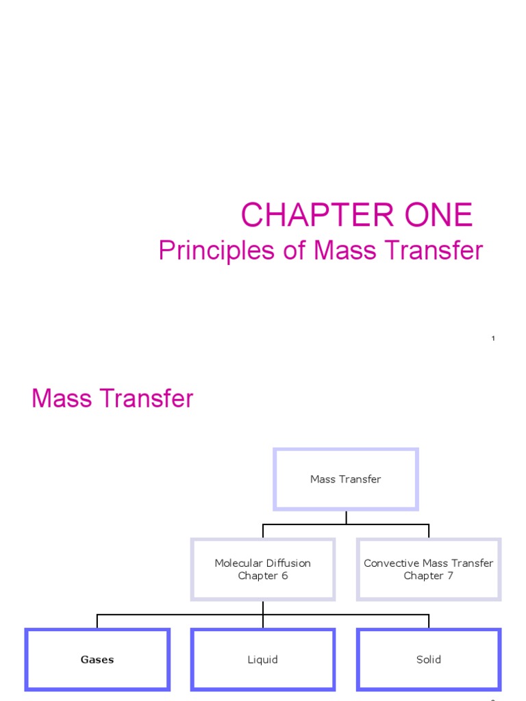 Principles of Mass Transfer Overview | PDF | Diffusion | Viscosity