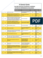 ACienciaCierta2020 EvaluacionExperiencias PDF