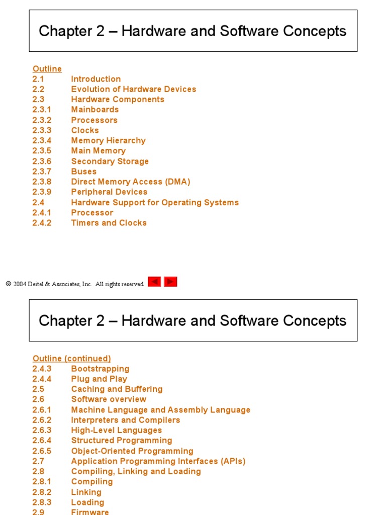 Chapter 2 Hardware and Software Concepts 2004 Deitel & Associates
