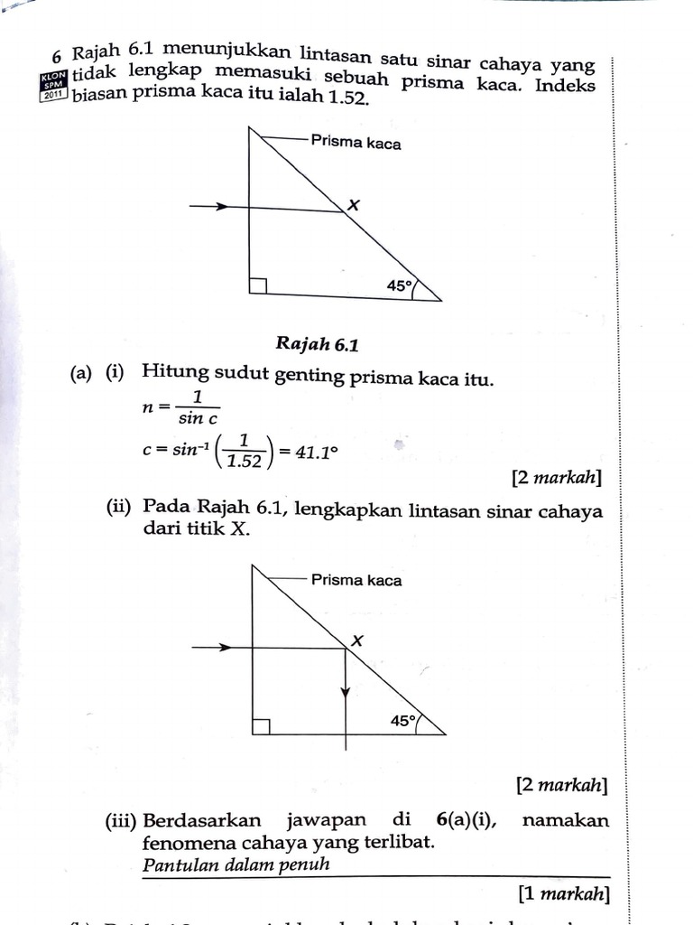 Pantulan DLM Penuh | PDF