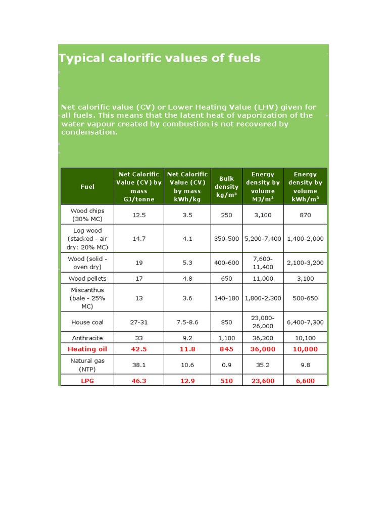 Calorific Values of Common Fuels | PDF
