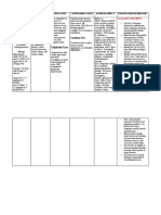 DRUG STUDY (Preeclampsia)