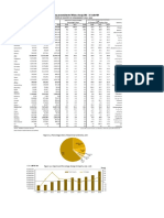 Imports by Country of Consignment, 2016 - 2018