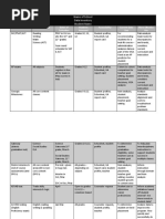 Georgia Milestones Achievement Levels | PDF | Learning | Educational Stages
