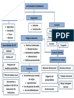 Mapa Conceptual