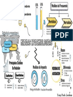 Mapa Mental MEDIDAS EPIDEMIOLOGICAS