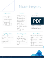 Tabla de Integrales PDF