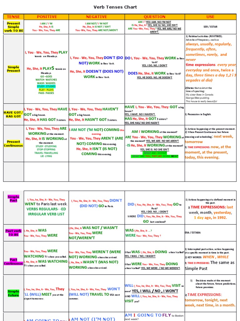 Play Work Work: Don'T (Do Not) Doesn'T (Does Not) DO | PDF | Languages ...