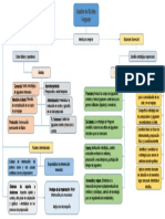 Mapa Conceptual Unidad 3