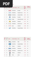 Best Global Brands