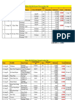 Khin Mi Mi Kyaw First Order List: N o Date Name Item Name Color/B&W Siz e Quantity Subtotal Total Deli Date