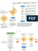 Flujograma Eje 4 Medicina Preventiva