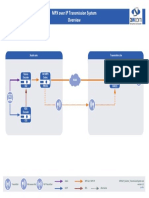 MPX over IP transmission system overview