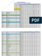 Construction Status Report (CSR)