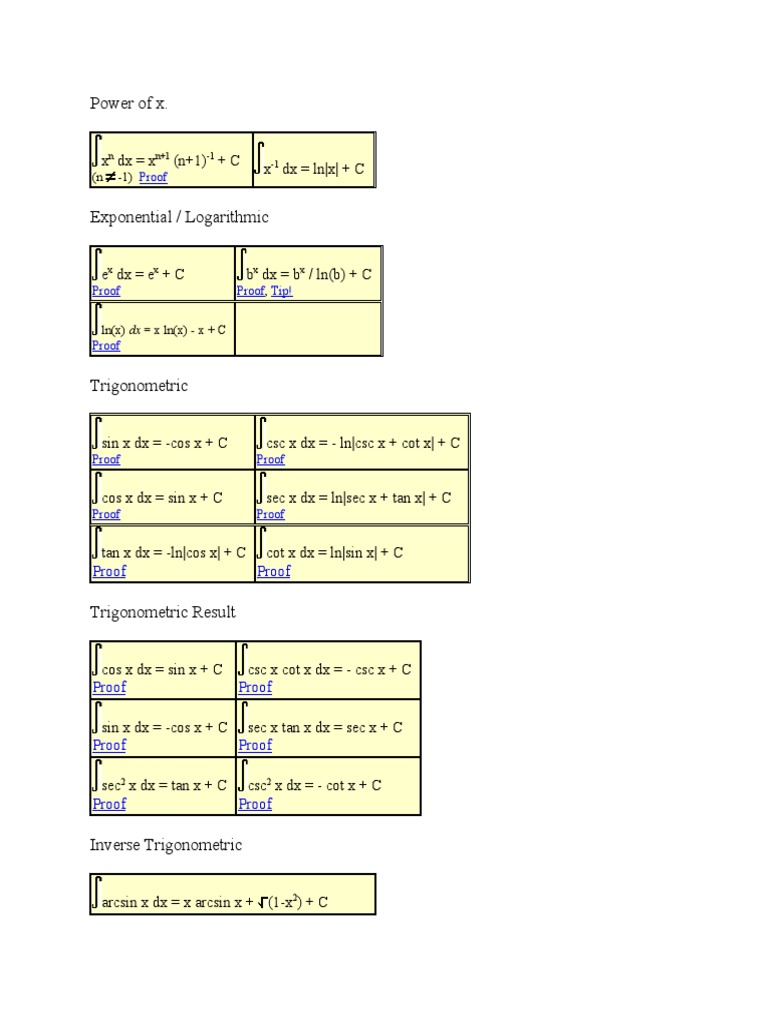 Calculus Integrals Reference Guide | PDF | Teaching Methods & Materials