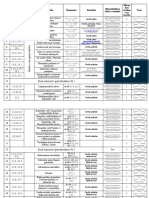 Biologiya VII Sinif Illik Planlaşdırma 2017 2018 Emil Məlikov