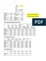 Biopharma Inc. Year (2004 - 2009) Regional Sales and Plant Capacities