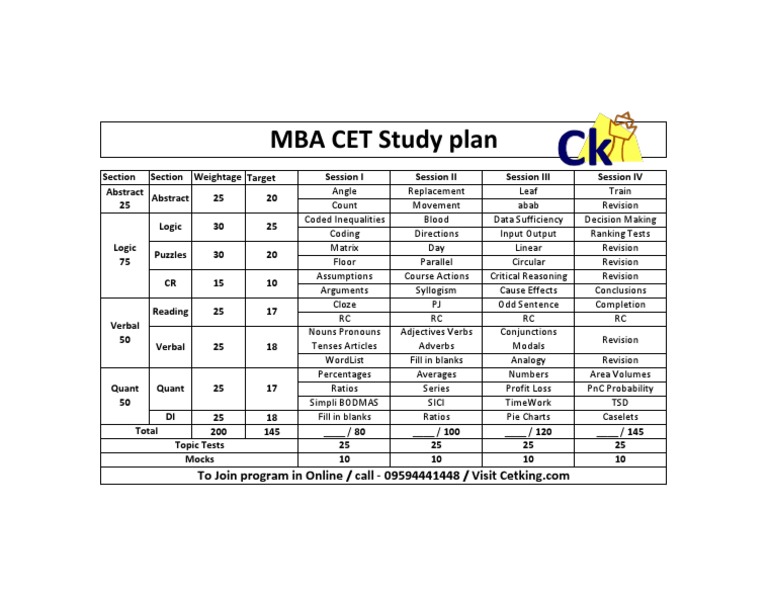 MBA CET Study Plan Overview | PDF | Verb | Morphology