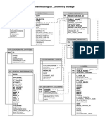 Feature Class Tables in Oracle Using ST - Geometry Storage