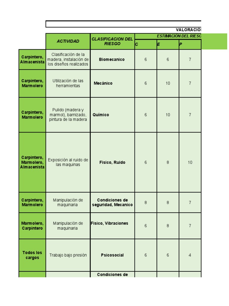 Matriz de Riesgos en Seguridad Laboral | PDF | Especialidades Medicas ...