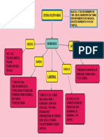 Actividad 2 Habilidades Mapa Conceptual