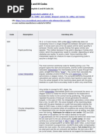 Reference Basic G and M Codes PDF