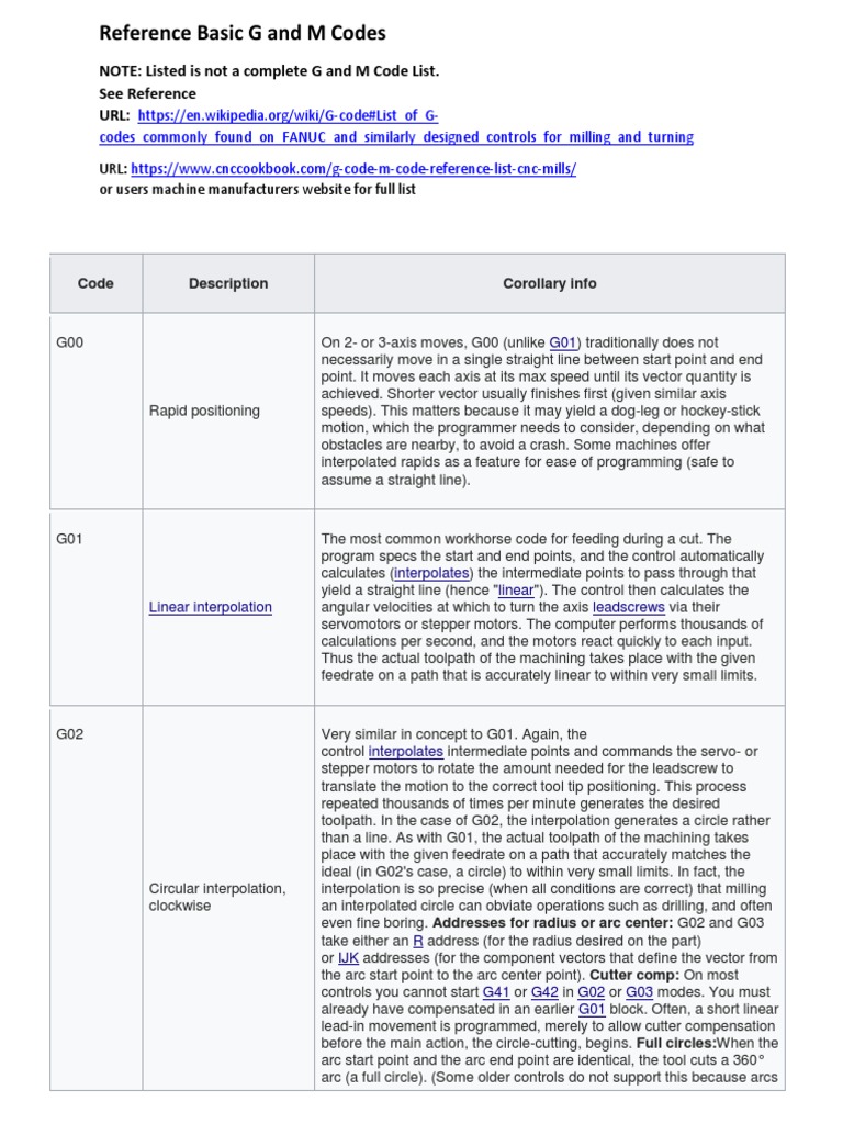 Basic G and M Code Reference Guide | PDF | Rotation Around A Fixed Axis ...