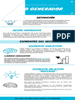 Mendez Jaimes Brayan (2020) Elementos Hecho Generador PDF