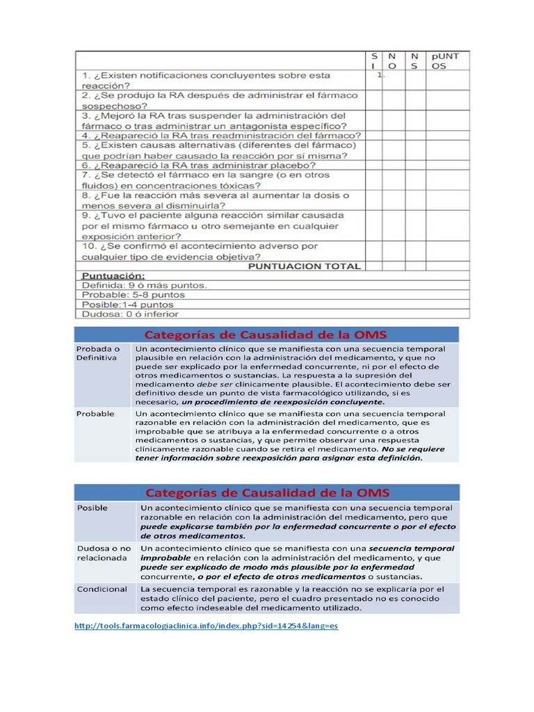 Algoritmo de Naranjo | PDF