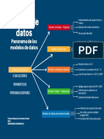 Modelo de Datos Panorama de Los Modelos de Datos