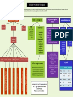 Diseño de Proyectos de Investigación