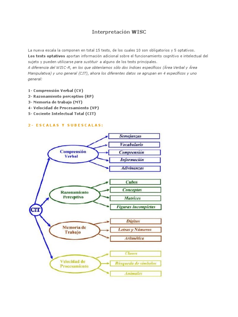 Interpretación y Subescalas WISC-IV | PDF | Memoria | Cociente de ...