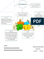 Proceso Administrativo