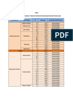 Bahan Kordinasi Kumuh