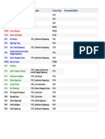 Course Title Pre Requisite Course Group Recommended Books