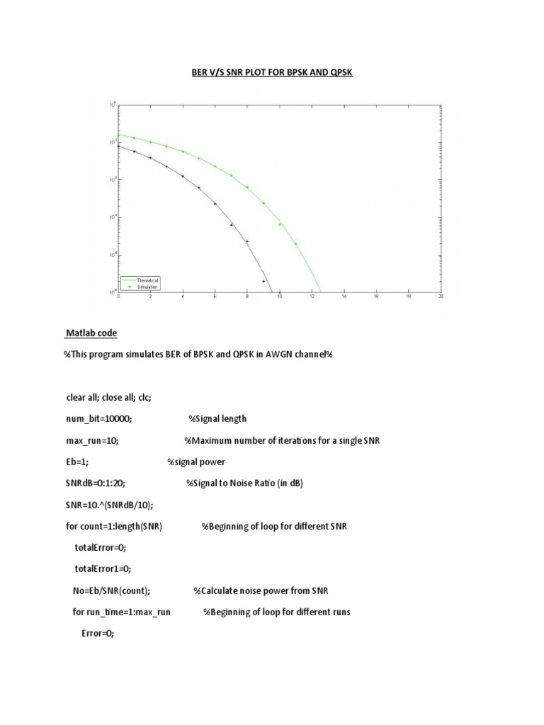 Ber V/S SNR Plot For BPSK and QPSK | PDF | Digital Technology | Signal ...