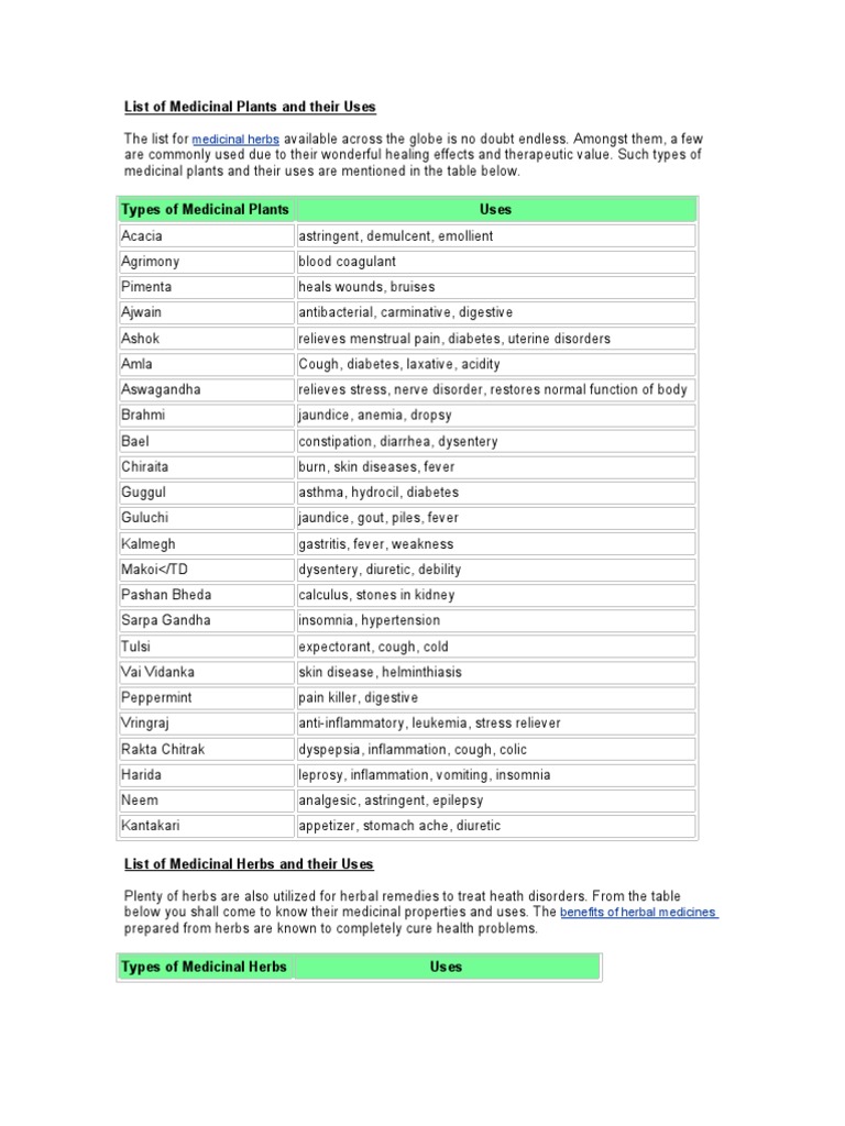 List of Medicinal Plants and their Uses Epidemiology Clinical Medicine