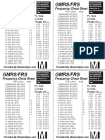 Gmrs Cheatsheet PDF