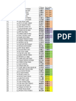 SST Member List 2021