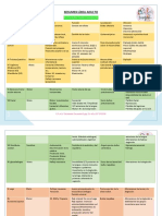 Resumen Adulto PDF