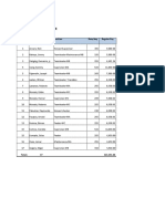 711 List of Employees-2015. Final