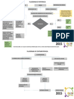 Flujograma de Referencia