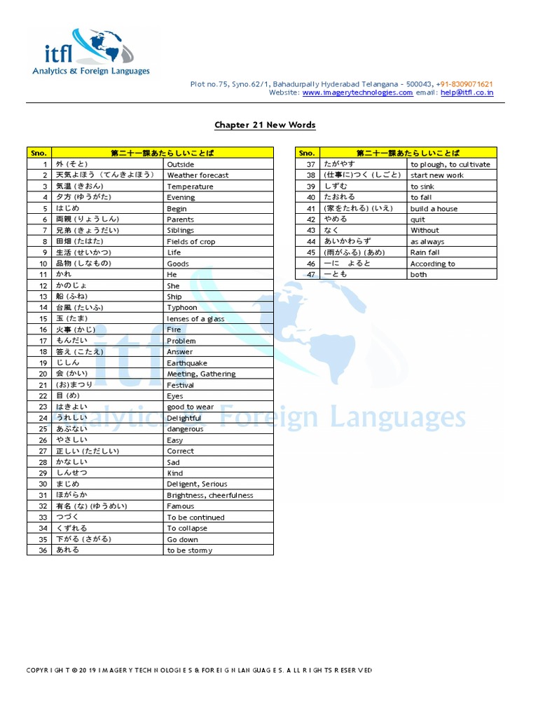 Chapter 21 New Words | PDF
