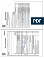 Nokia Site Risk Assessment Checklist