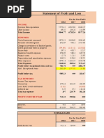 Analysis of Havells 2020 - Writik Saha (20192260)